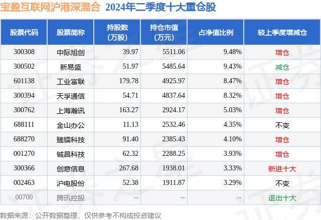 🌸辽望【2024澳门天天开好彩大全】|高盛看多腾讯：最具增长潜力的中国互联网巨头之一，对管理层充满信心  第5张