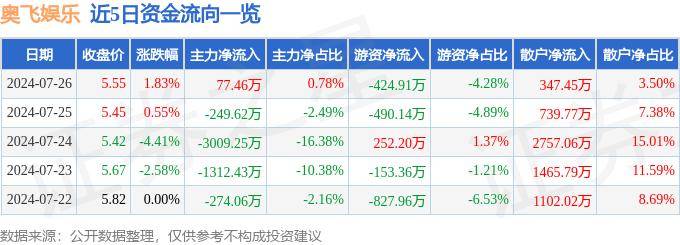 🌸环球时报【澳门一肖一码100准免费资料】_娱乐公司未经消防许可营业被罚