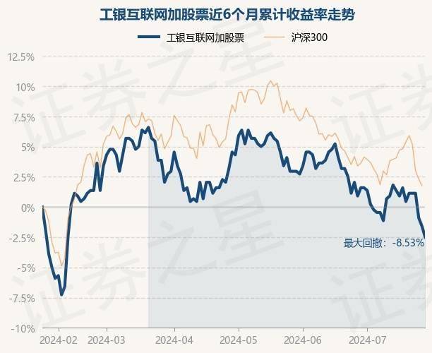 🌸重庆日报【澳门一码一肖一特一中准选今晚】|6月6日基金净值：大成互联网思维混合A最新净值1.5148，涨0.65%  第5张