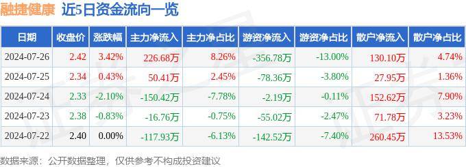 🌸证券日报网 【2024年澳门资料大全正版资料免费】|股票行情快报：信隆健康（002105）8月28日游资资金净买入8819.00元  第5张