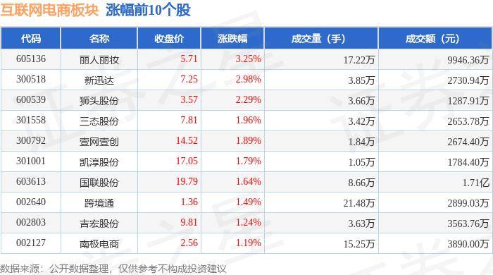 🌸中国消费网【2024澳门天天开好彩资料】|7月8日基金净值：大成互联网思维混合A最新净值1.49，跌0.79%