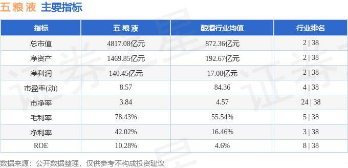 股票行情快报：五粮液（000858）7月29日主力资金净卖出2.00亿元 第2张