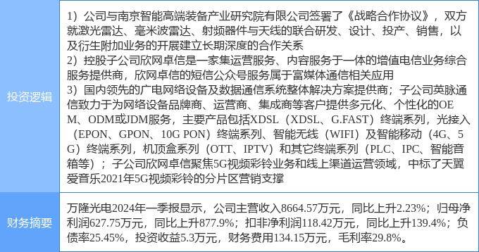 🌸中工网 【管家婆一肖一码】|斯瑞新材：公司生产的高强高导铜合金材料主要用于新能源汽车、5G通信等领域