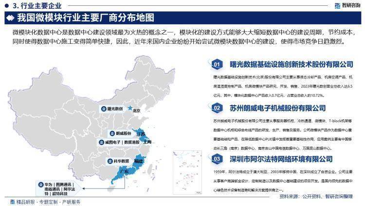 2024版中天行体育下载国微模块行业市场规模及投资策略研究报告（智研咨询）(图4)