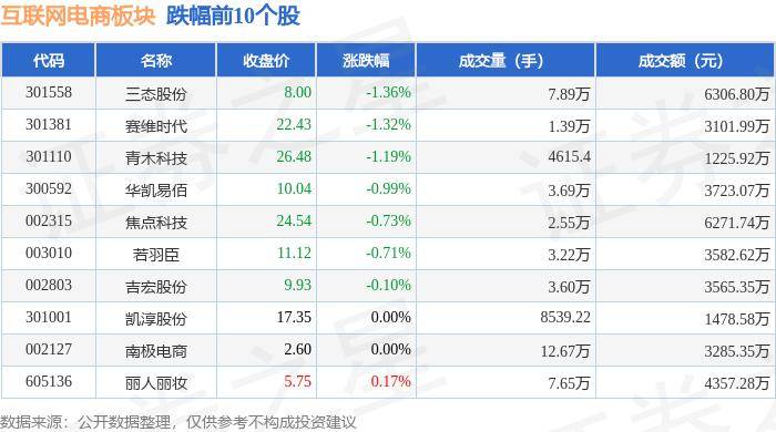 🌸中国电力新闻网 【7777888888管家精准资料】|5月23日基金净值：工银沪港深互联网ETF发起式联接A最新净值0.7239，跌1.6%  第5张