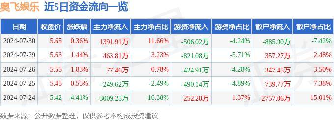 🌸人民日报【2024澳门资料大全正版资料免费】_了解TikTok海外娱乐直播公会