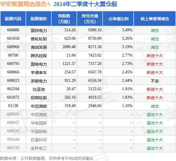 爱奇艺：澳门一码一肖一特一中2024年-爱施德大跌6.19%！华泰柏瑞基金旗下1只基金持有