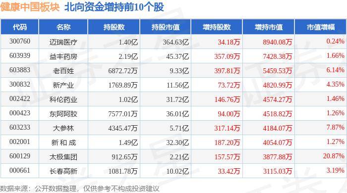 🌸新湖南【7777888888管管家婆开奖结果】|保集健康(01246)下跌9.68%，报0.028元/股  第2张