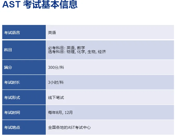 申请国外大学只能读国际学校？剑桥发话了，高考结果+AST就够！（高考）申请国外大学需要申请费吗，