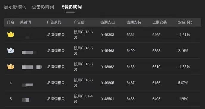 如何优化苹果竞价广告投放关键词，实现app快速精准扩词高效增长丨果搜搜