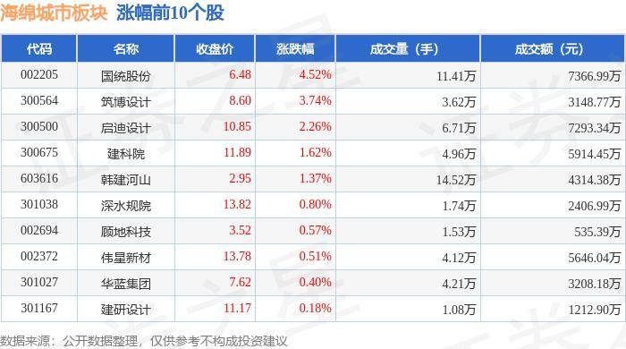 🌸潇湘晨报【2024新澳彩料免费资料】_四川华达路桥建设有限公司拟中标达州东部经开区城市供排水配套工程项目（七标段）