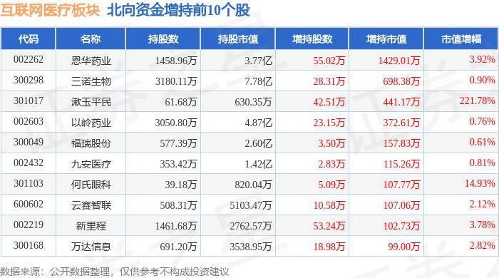 🌸紫金山【澳门一肖一码今晚中特资料】|中证互联网金融指数下跌1.23%，前十大权重包含指南针等  第2张