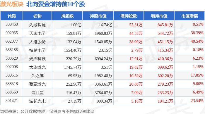 激光板块8月12日跌057%联动科技领跌主力资金净流出225亿元(图4)