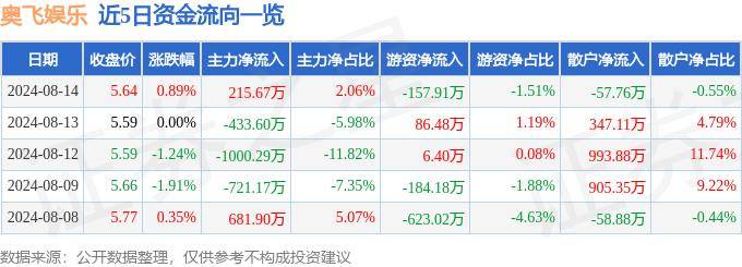 🌸【澳门王中王免费资料独家猛料】🌸_中证全指文化娱乐指数报3799.44点，前十大权重包含恺英网络等