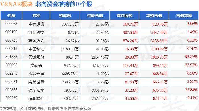 VRAR板块8月13日涨108%博士眼镜领涨主力资金净流入314亿元(图4)