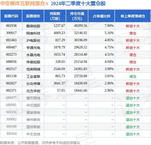 🌸学习时报【管家婆一肖一码100%中奖澳门】|2024互联网创业风口——互联网全媒体广告利润前景，怎么做？  第2张