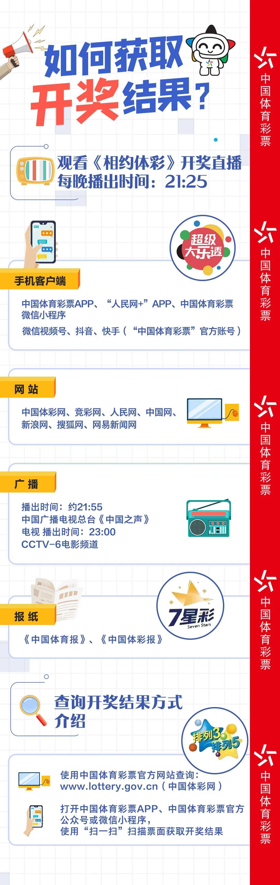 国外的体彩怎么买