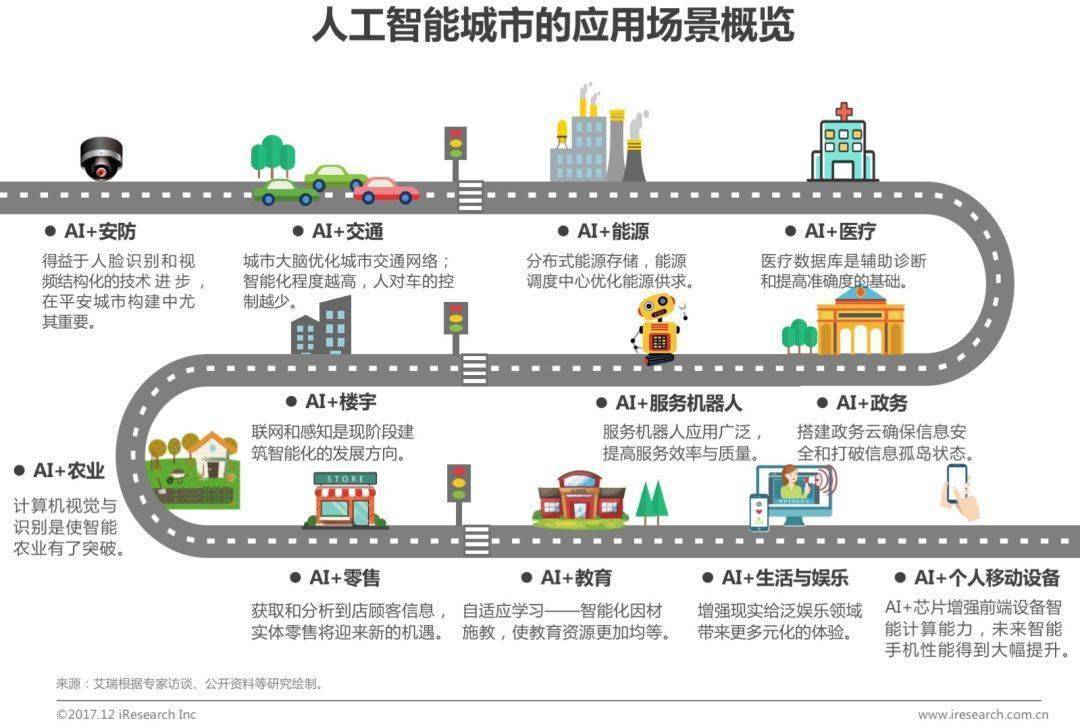 揭秘智慧城市的三大核心技术引擎：智慧城市解决方案创城市新篇章