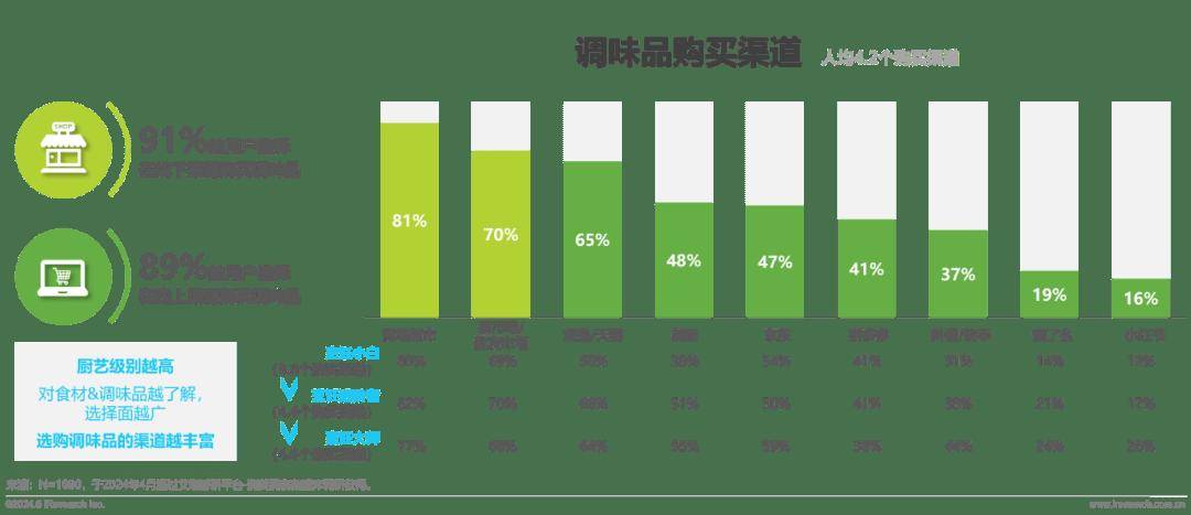 2024调味品趋势白皮书(图14)