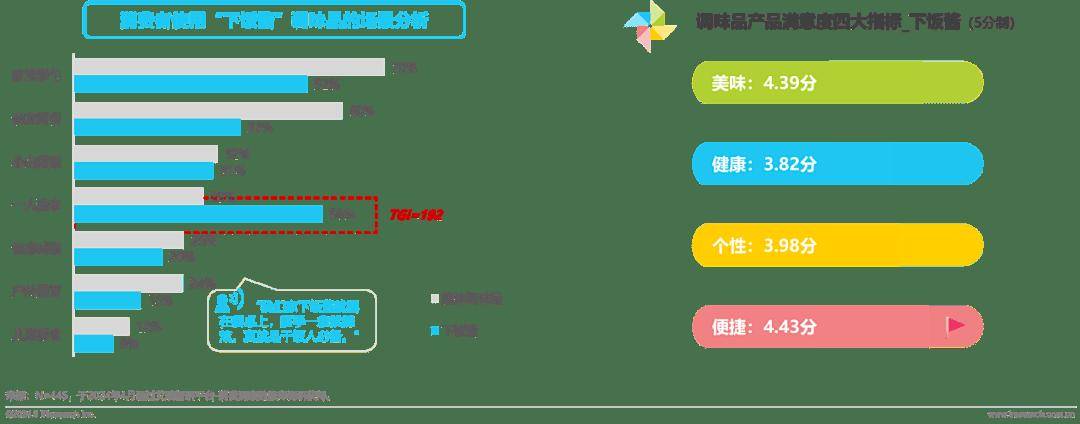 2024调味品趋势白皮书(图19)