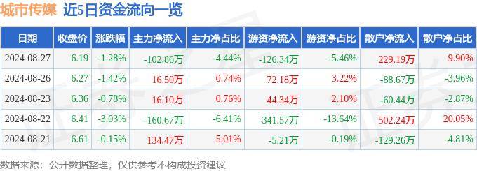 🌸【494949澳门今晚开什么】🌸_智慧城市板块7月30日跌0.63%，万润科技领跌，主力资金净流出9.09亿元  第5张