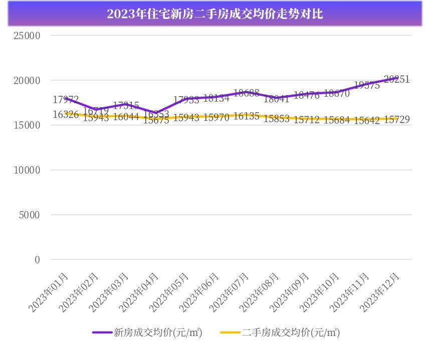 天涯：2024澳门资料大全正版资料-8月12日深圳二手房在售量63353套创新高