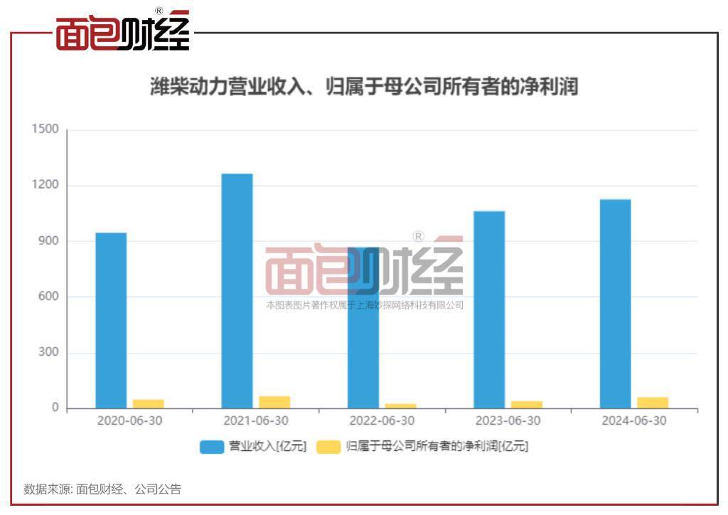 汽车零部件行业中报：九成公司盈利 动力新科等11家公米博体育平台司亏损(图1)