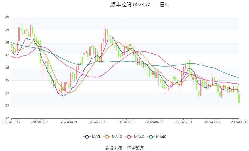 中马传动：预计2025年净利润亏损540万元至800万元 同比由盈转亏