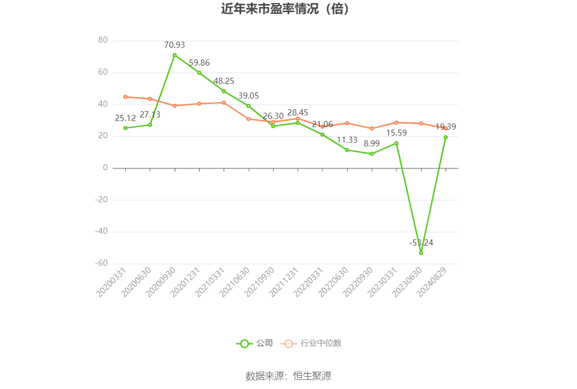 辉煌科技：上半年归母净利润1.35亿元 同比增长19.50%