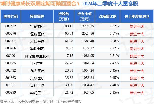 🌸求是网 【澳门管家婆最准一特一肖】|6月17日基金净值：融通健康产业灵活配置混合A/B最新净值2.492，跌0.64%  第6张