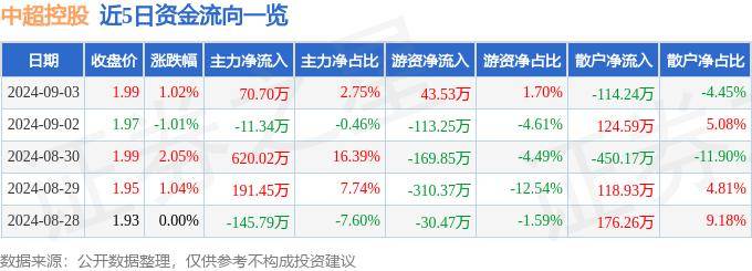 知乎：今晚最准一码100准-中超格局再变！海港基本锁定冠军，10队有降级压力，泰山有望争3