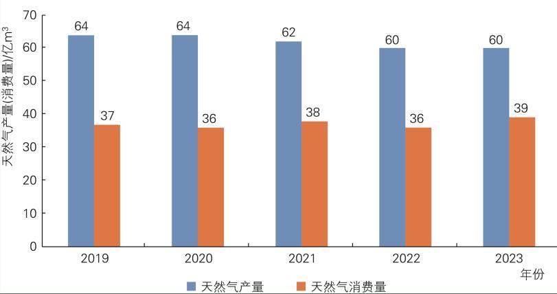 关注 青海省清洁能源发展报告2023年度正式印发(图8)