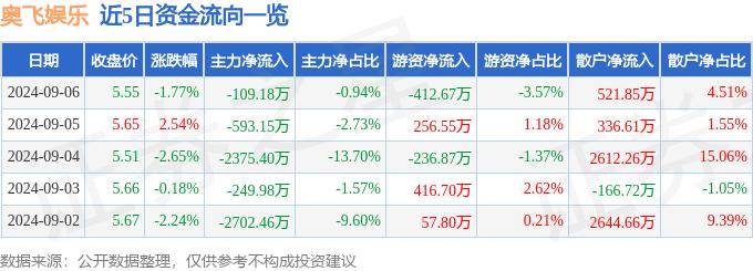 🌸【2024年管家婆100%中奖】🌸_猫眼娱乐(01896.HK)：拟回购不超过3亿港元公司股份