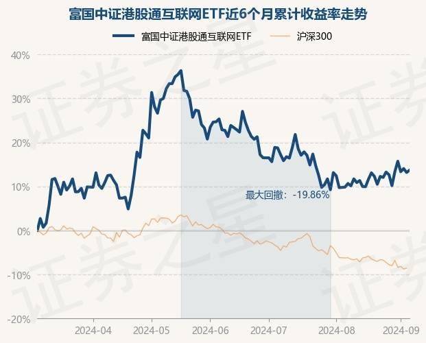 🌸石家庄日报【管家婆一肖一码必中一肖】|7月22日基金净值：工银瑞信中证沪港深互联网ETF最新净值0.4505，涨1.65%  第3张