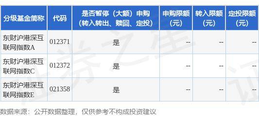 掌上张家界🌸新澳天天开奖资料大全🌸|6月3日基金净值：工银互联网加股票最新净值0.455，涨0.66%