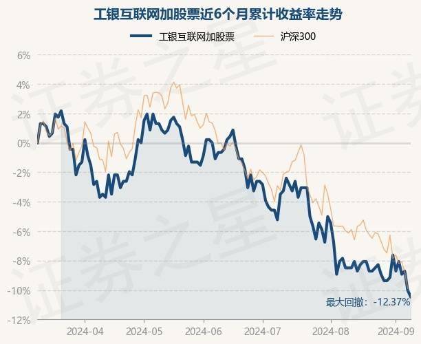 🌸运城新闻【澳门一码一肖一特一中交易】|6月18日基金净值：大成互联网思维混合A最新净值1.5506，涨1.13%