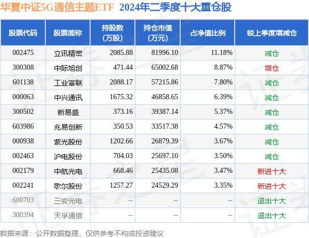 半月谈🌸一肖一码免费提前公开资料🌸|三部门：用5G等技术建立能源和碳排放数据系统