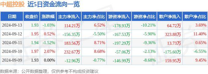 新华网：2024年澳门正版精准资料-13轮仅首发1次 扬科维奇麾下归化爱将沦为中超鸡肋 伊万或直接弃用