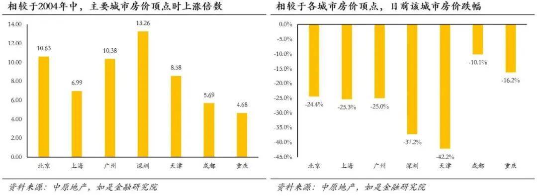 这个消息一出，楼市就到底了！