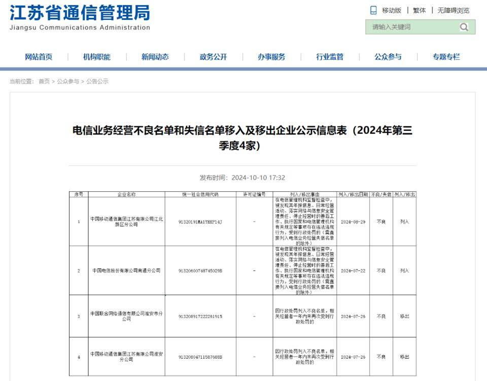 江苏省通信管理局发布电信业务经营不良名单，三大运营商均有涉及