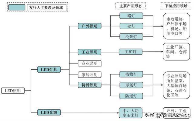 联域股份：红海中打造差异化五年营收年增27%(图8)