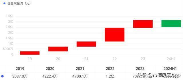 联域股份：红海中打造差异化五年营收年增27%(图22)