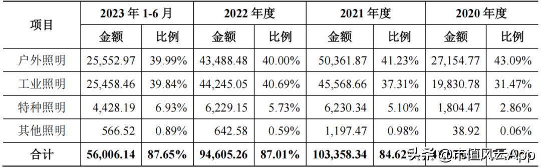 联域股份：红海中打造差异化五年营收年增27%(图7)