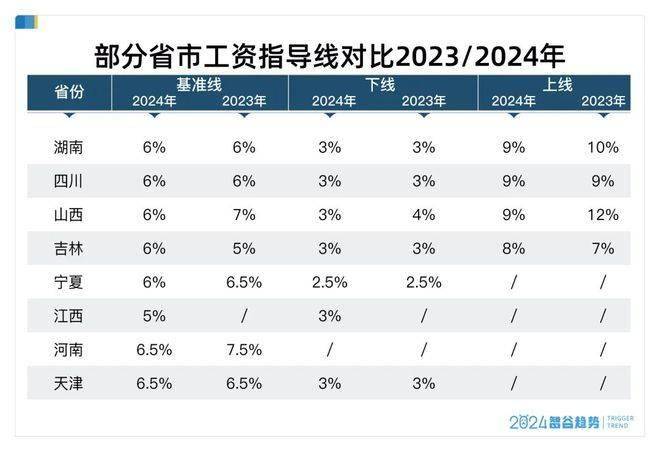 工资，要全面上涨了？三个信号意味深长