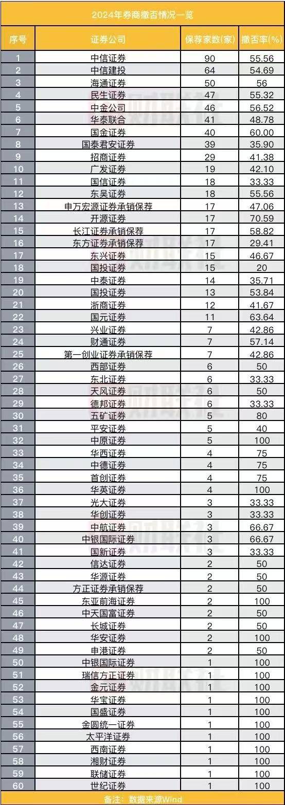 “IPO常态化”再被期待,10月以来过会及注册批文节奏更紧凑,市场或正迎来新常态 “IPO常态化”再被期待,10月以来过会及注册批文节奏更紧凑,市场或正迎来新常态