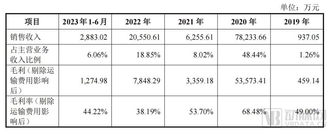 欧亚体育网址IPO两天已涨疯这家医用敷料新股市值翻了近5倍(图4)