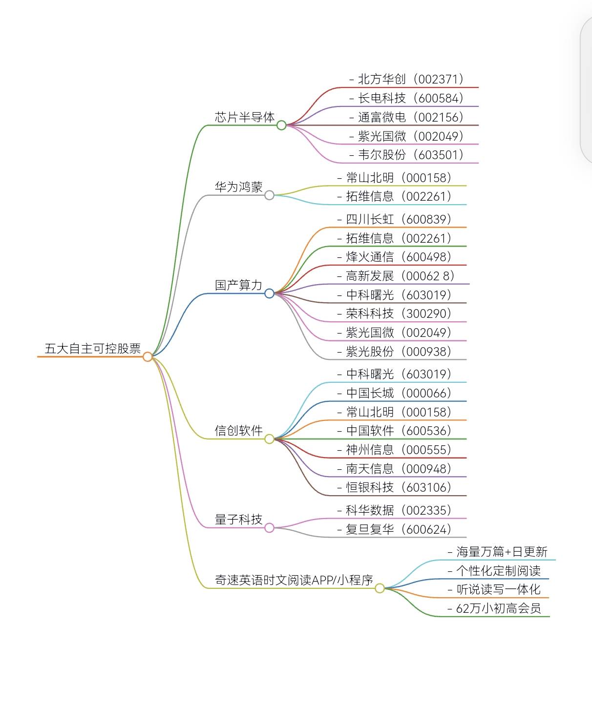 国产科技自主可控与低空经济双主线闪耀（附龙头股票大全）(图3)