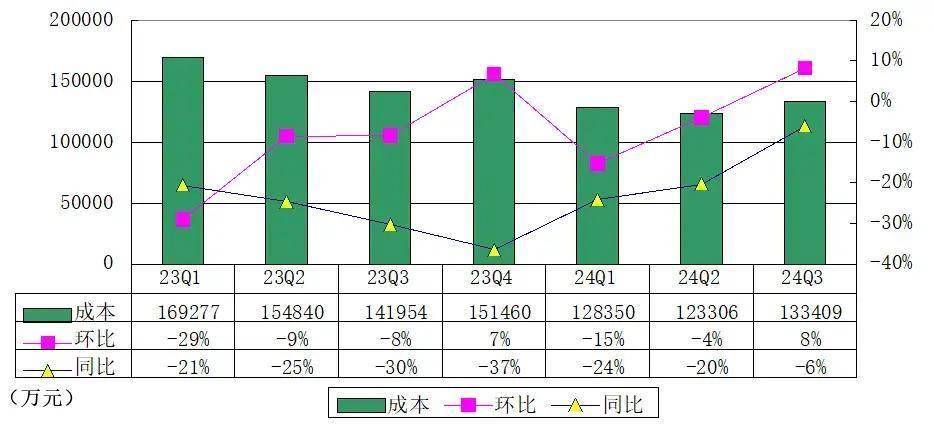 欧博体育app虎牙2024年Q3财报：营收达15亿直播收入下滑运营亏损3230万(图2)