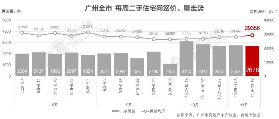 第一省会，楼市又反转了！