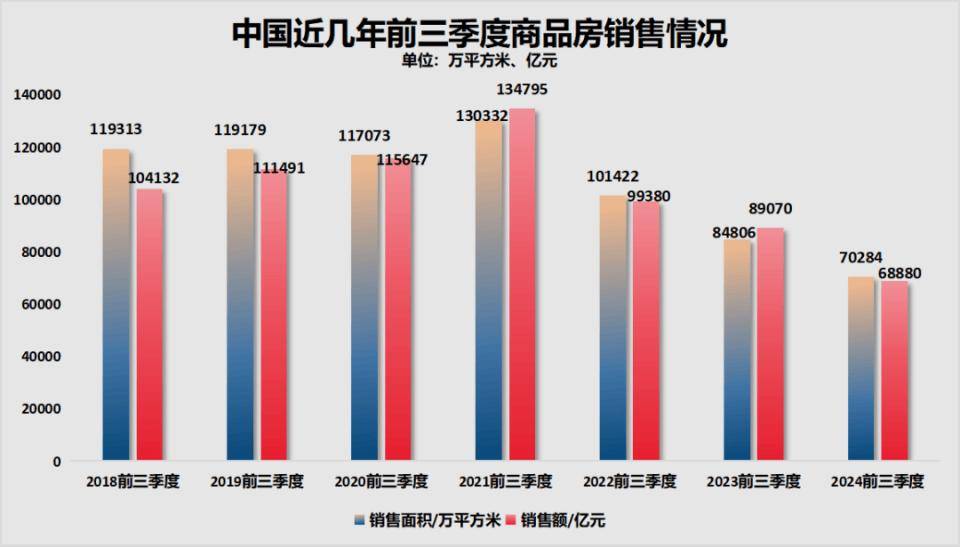 第一省会，楼市又反转了！